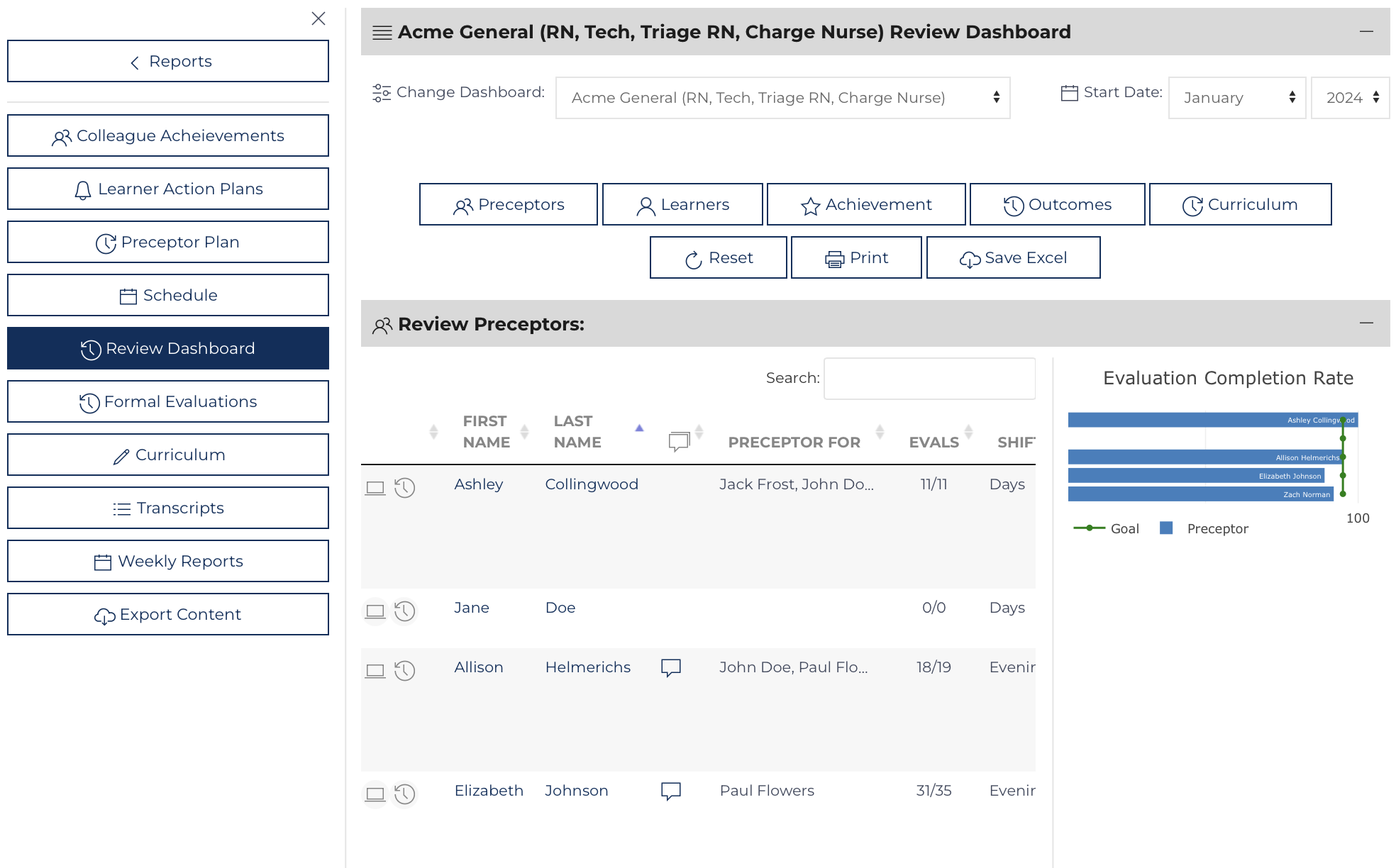 Review Dashboard - retrospective view of all Orientation Activities